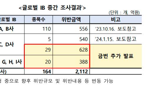 新利18怎样