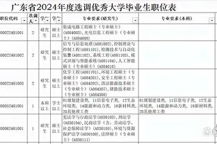 布克谈球队低迷：我生涯前五年经历比这更糟糕 我相信球队每个人